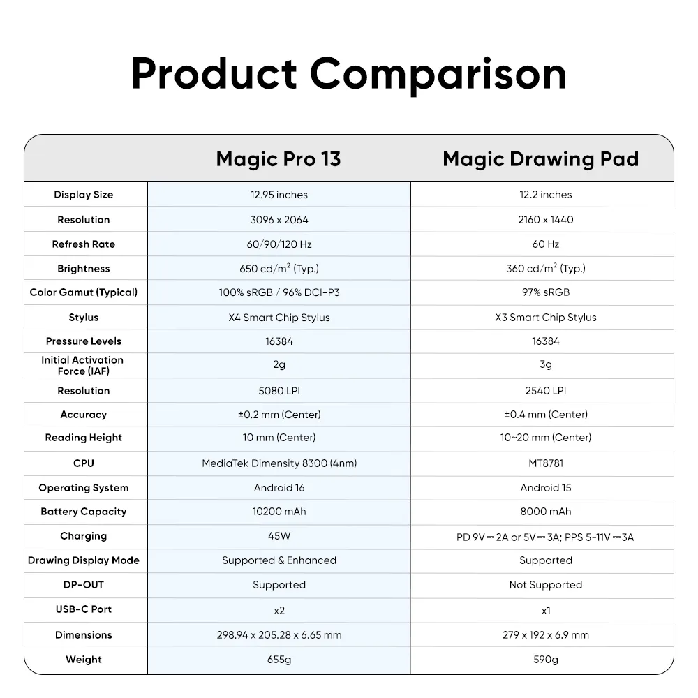 https://resource.xp-pen.com/Uploads/goods/20261023/AZ56MvkcCjMmwGEQeMDH.webp