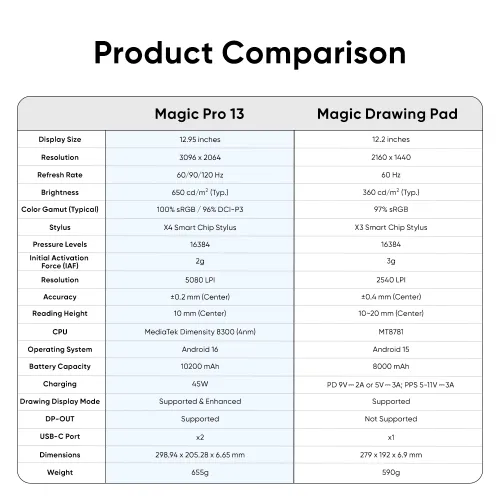 https://resource.xp-pen.com/Uploads/goods/20261023/AZ56MvkcCjMmwGEQeMDH_500_500.webp