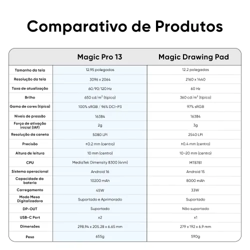 https://resource.xp-pen.com/Uploads/goods/20261023/ijw9uB7cgfndhuS4g5qo_500_500.webp