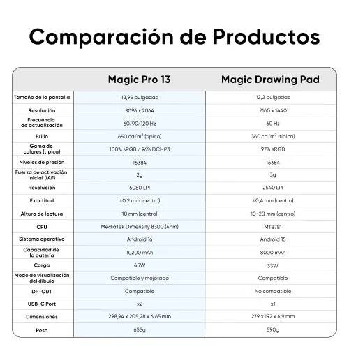 https://resource.xp-pen.com/Uploads/goods/20261023/m0s21oWyGGaMh96drCS5_500_500.webp
