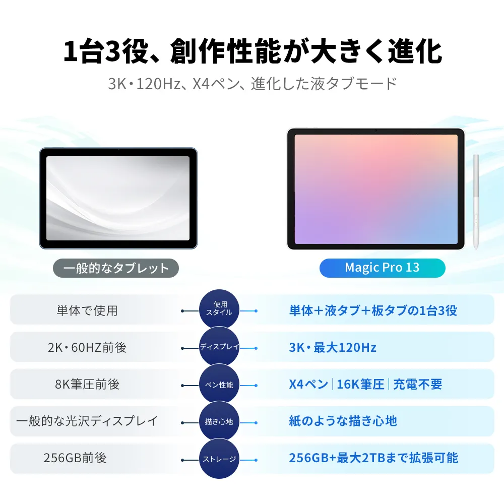 https://resource.xp-pen.com/Uploads/goods/20261023/wLodz6UlmhkUE8KnW5v4.webp