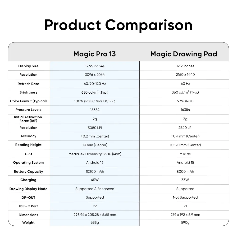 https://resource.xp-pen.com/Uploads/goods/20261026/Oy2ObZ5TwjwpVRelmz6G.webp