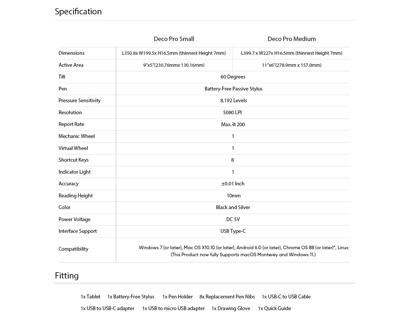 Specifications and Package include of XP-Pen Deco Pro Pen Tablet