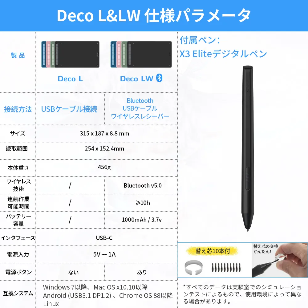 XP-PEN2022 新世代のペンタブレット「Deco L & Deco LW」【購入特典付】 | XPPen公式ストア