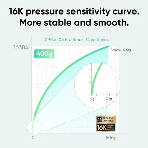 https://resource.xp-pen.com/Uploads/ni/goods/20231106/68dc41544e66c82545addcc51a4afa4d_500_500.webp