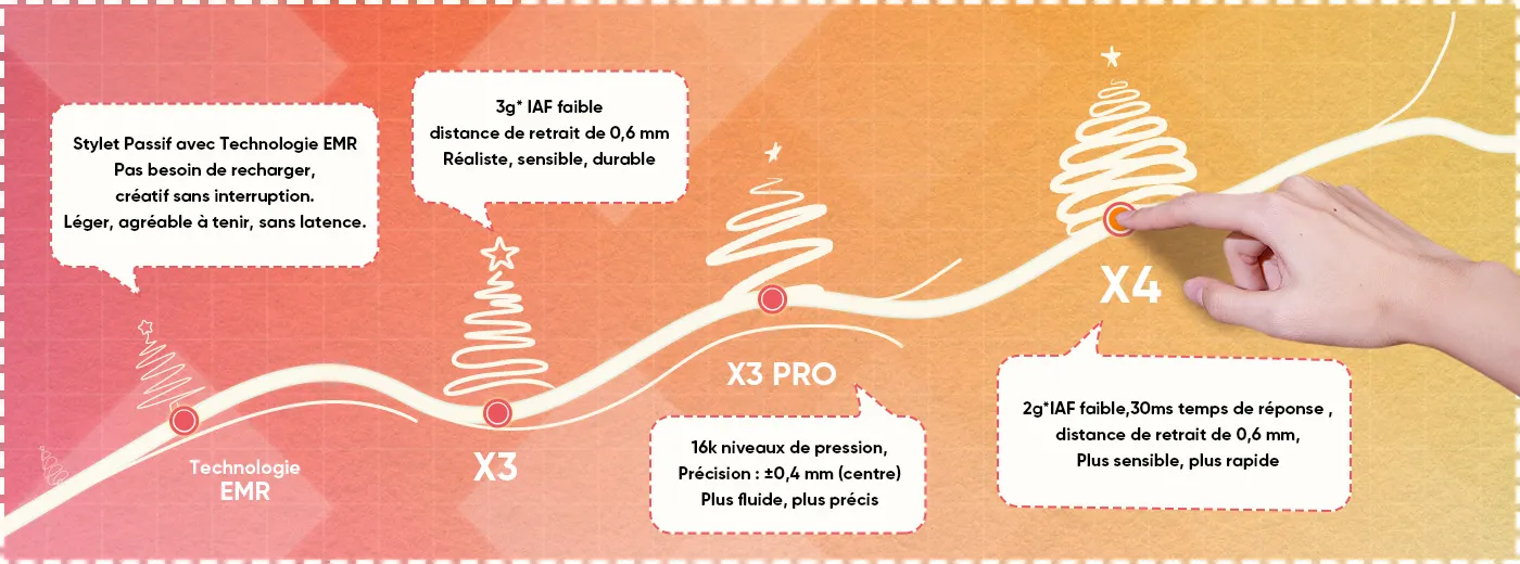 Évolution de la Technologie XPPen
