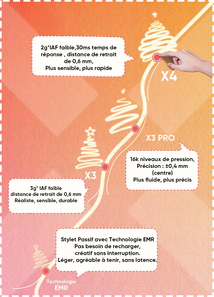 Évolution de la Technologie XPPen